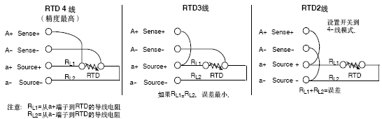 热电阻两线制三线制和四线制接线对测温精度的影响