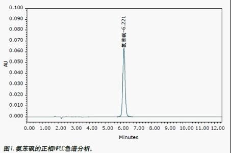 使用acquity upc2系统测定氨苯砜片(dapsone)的色谱