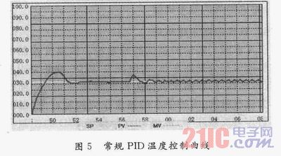 基于模糊pid参数自整定的温度控制系统的研究