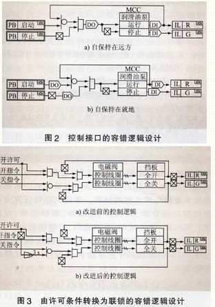 火力发电厂热工开关量控制系统逻辑优化方法