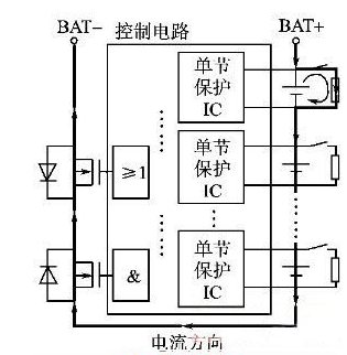 一种串联锂电池均衡充电电池组的保护板方案