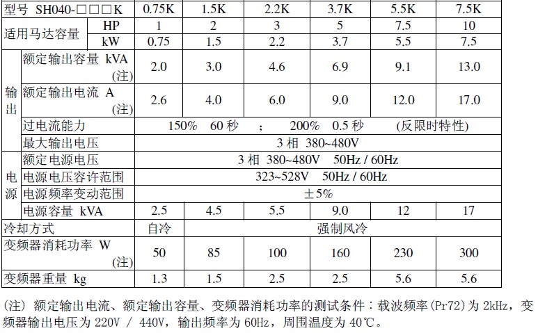 士林变频器