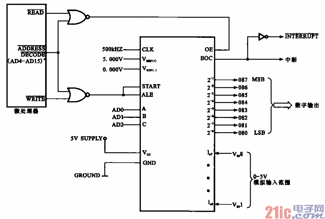 ADC0808