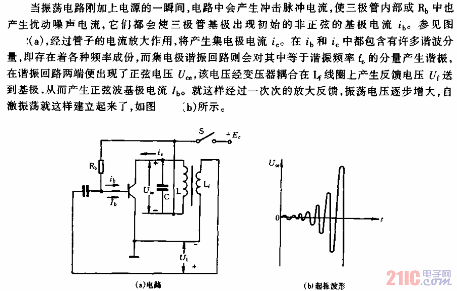 振荡电路的起振与稳幅过程电路