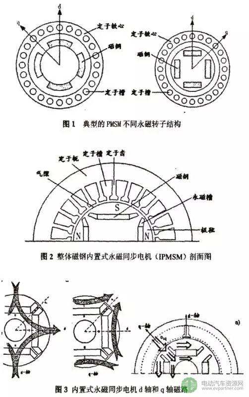 车用永磁同步电机(pmsm)主要结构   根据磁钢在转子中的放置位置