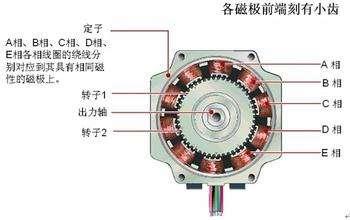 简述步进电机原理