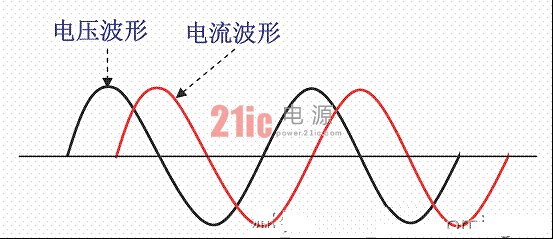 在具有感性负载中供电线路中电压和电流的波形