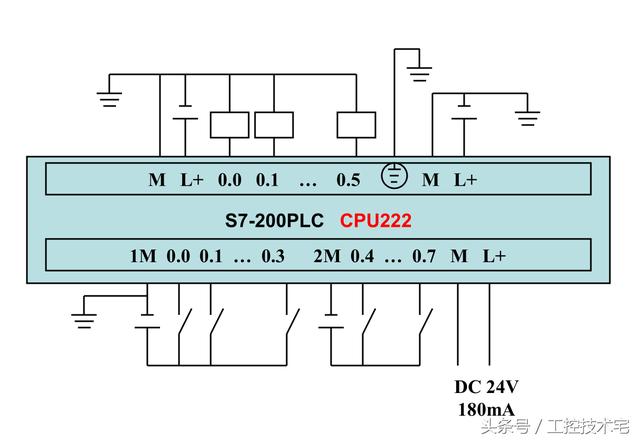 西门子S7-200系列PLC全套接线图