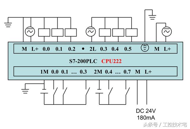 西门子S7-200系列PLC全套接线图