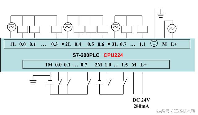 西门子S7-200系列PLC全套接线图