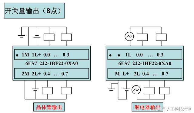 西门子S7-200系列PLC全套接线图