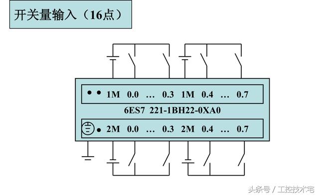 西门子S7-200系列PLC全套接线图