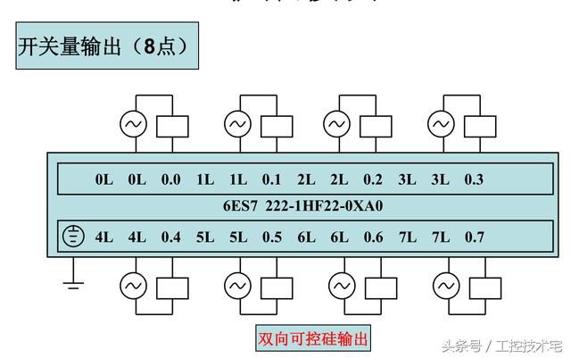 西门子S7-200系列PLC全套接线图