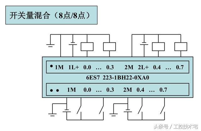 西门子S7-200系列PLC全套接线图