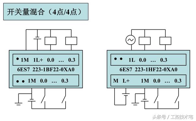 西门子S7-200系列PLC全套接线图