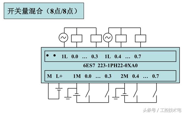 西门子S7-200系列PLC全套接线图