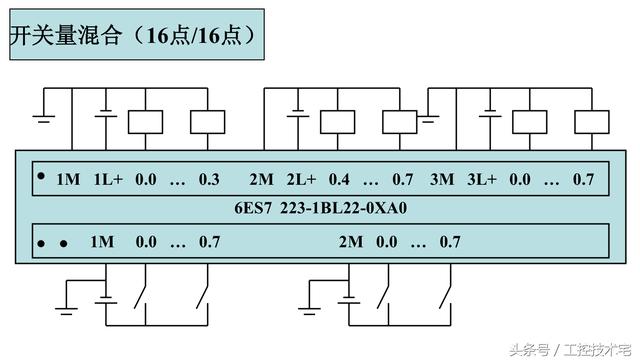 西门子S7-200系列PLC全套接线图