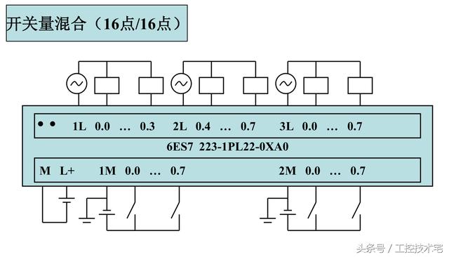 西门子S7-200系列PLC全套接线图