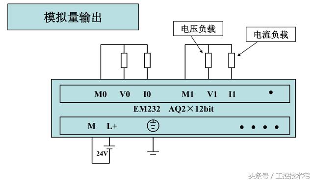 西门子S7-200系列PLC全套接线图