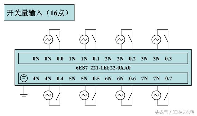 西门子S7-200系列PLC全套接线图