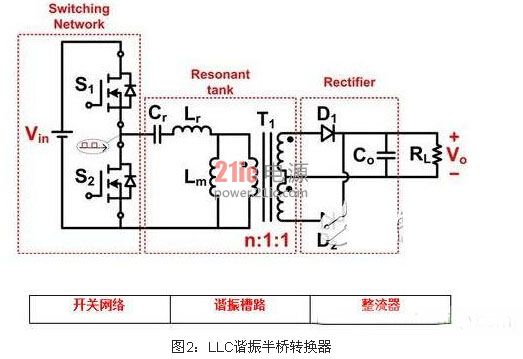 电路详解电源谐振半桥转换电路