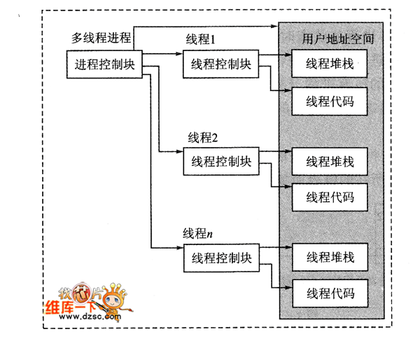 计算机原理教案下载_计算机基础教案_计算机基础教案计算机网络与因特网1