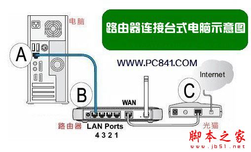 路由器怎么连接台式电脑台式电脑网线连接路由器方法介绍