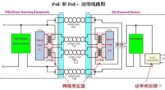 在poe和poe 的应用线路中 一般会用到两种变压器 一种是网络变压器