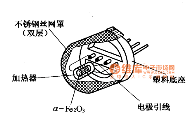 α-fe2o3气敏元件结构电路图