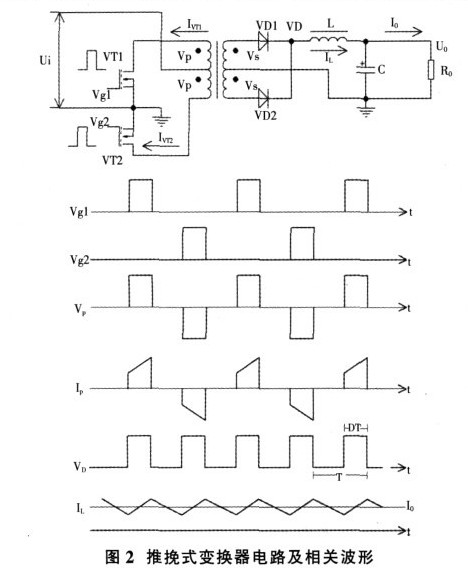 推挽式变换器电路及相关波形
