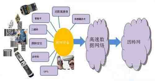 分析物联网网关的关键技术和主要应用方向_网络协议