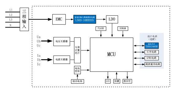 三相四线智能电表的电源解决方案_电源技术