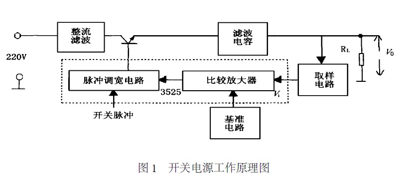 通用开关电源的工作原理如图1所示.