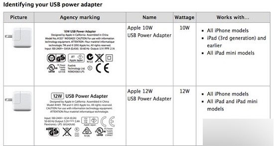 苹果ipadair2配备10w电源适配器规格变更向下兼容硬件教程