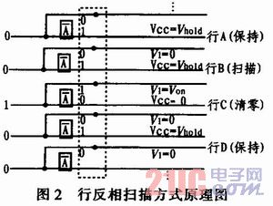 浅谈双行双稳态LED显示单元的设计与研究_模