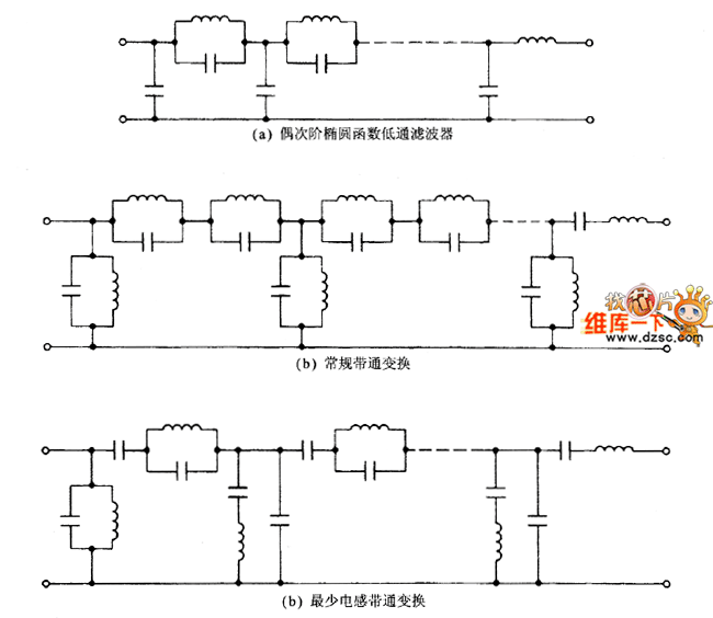 节省线圈的椭圆函数带通滤波器