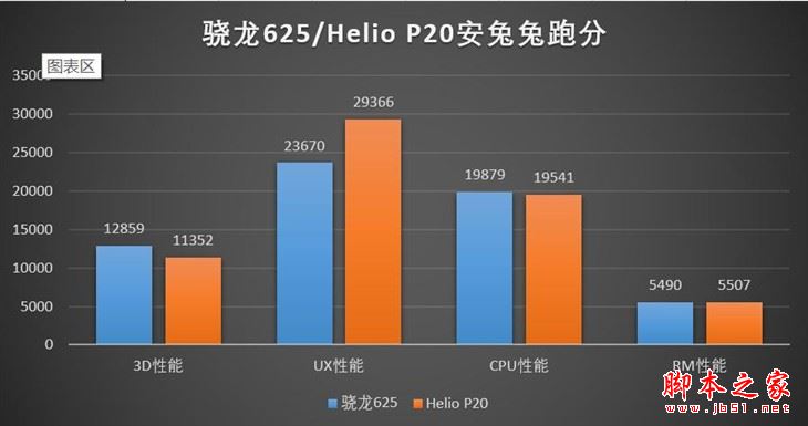 高通骁龙625/联发科helio