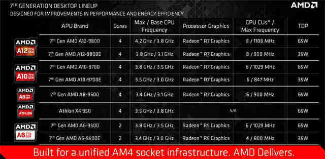 amd apu a12-9800 cpu怎么样?第七代apu a12-9800详细评测