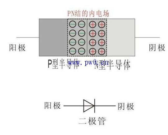 二极管工作原理知识讲解