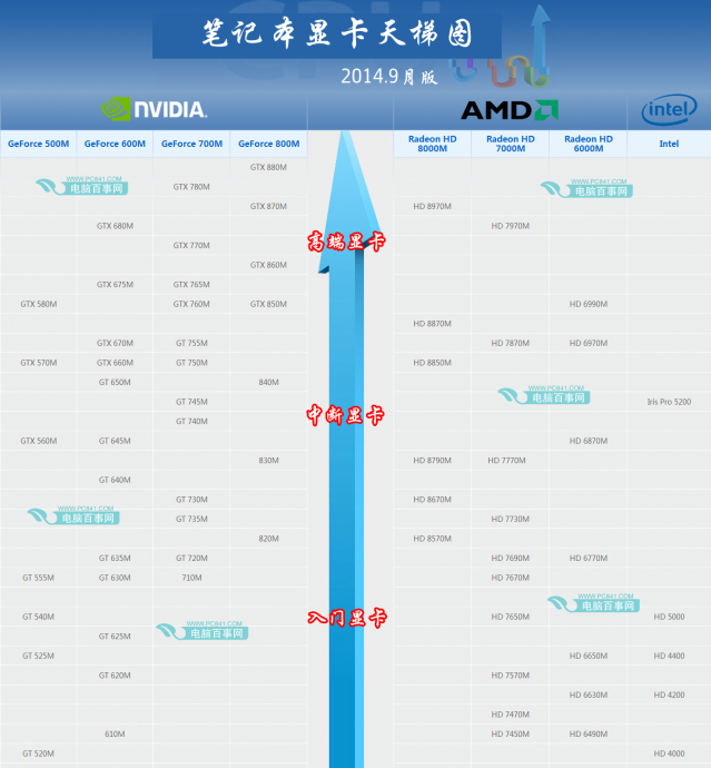 最新笔记本显卡天梯图解析与性能对比