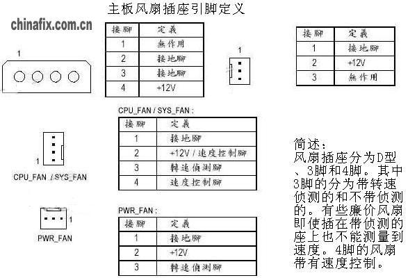 新手知识主板风扇插针定义