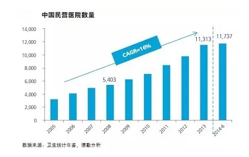 统计年鉴总人口_...年至12年城镇人口占总人口比例 数据来源《中国统计年鉴》(3)