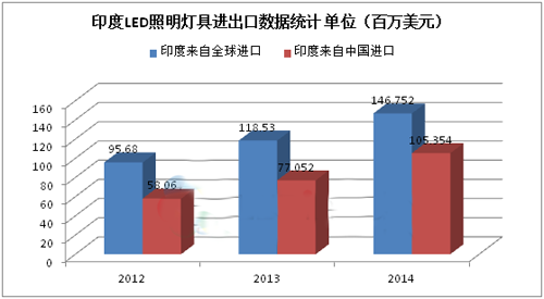 印度l人口_印度人口(2)