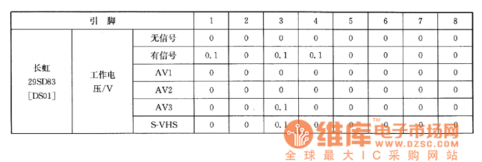 hef系列hef4053集成电路实用检测数据