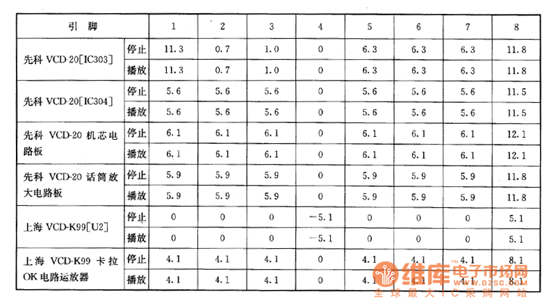 jrc4558d是一种双运算放大电路,是jrc4558的改正型,为8脚