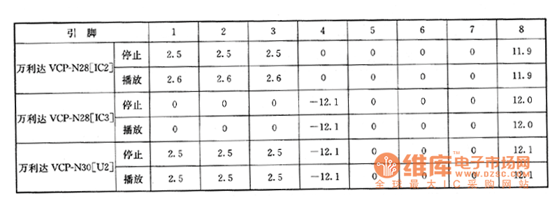 jac系列jrc4558d集成电路检测实用数据