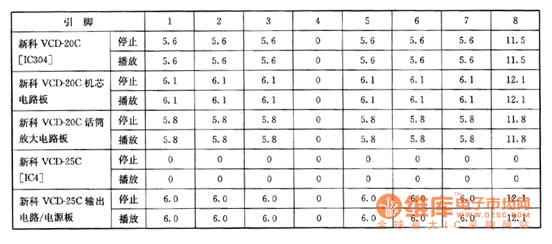 jrc4558d是一种双运算放大电路,是jrc4558的改正型,为8脚