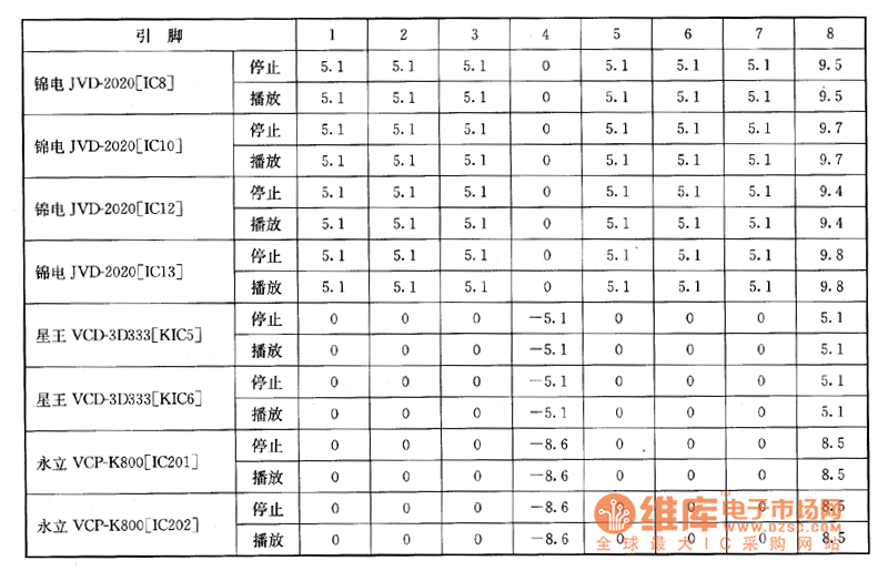 jac系列jrc4558d集成电路检测实用数据