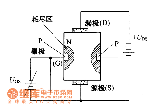 n沟道结型场效应管结构示意图