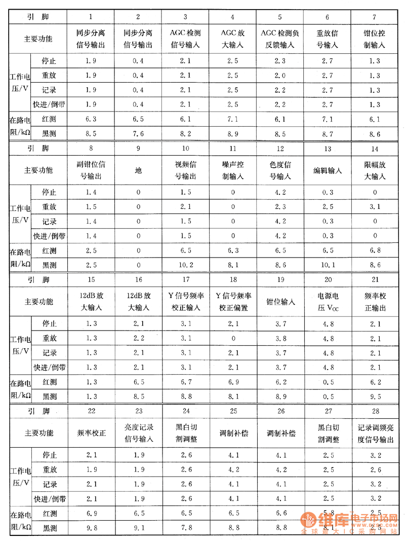 an系列an3215s集成电路实用检测数据